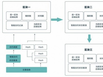 專業(yè)開發(fā)區(qū)塊鏈技術波場DAPP系統(tǒng)搭建智能合約系統(tǒng)開發(fā)