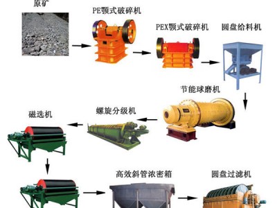 鞏義鉑思特從高碳銀精礦中提取金銀的工藝，金銀提取和回收技術(shù)