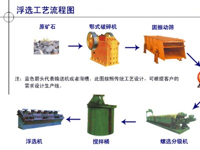 鞏義鉑思特氧化鋅礦選礦新技術(shù)，低品位氧化鋅礦的浮選工藝