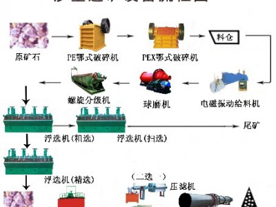 鞏義鉑思特砂金選礦技術(shù)，重選法選收黃金，沙金混汞機器