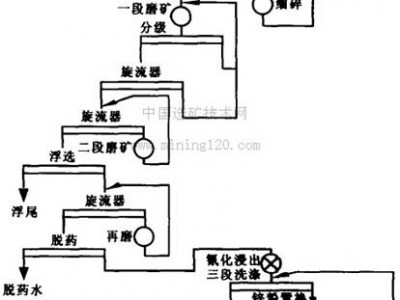 鞏義鉑思特低品位含砷金礦石選冶新技術(shù)，含砷金礦濕法除砷工藝