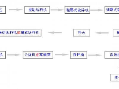 鞏義鉑思特有效回收高碳金精礦中金銀的方法，硫脲法浸取金和銀