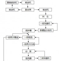 鞏義鉑思特從高銅硫化金礦中浸取金銀的方法，黃金回收技術(shù)