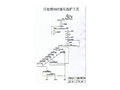 鞏義鉑思特螢石提取技術(shù)，螢石塊礦重選方法，螢石精礦除雜方法