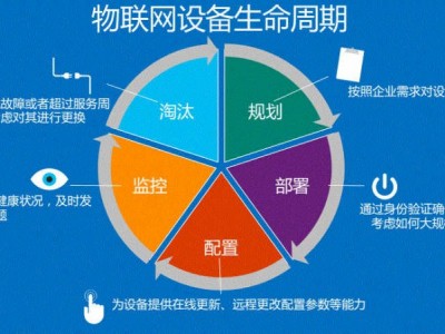 煤礦設(shè)備全生命周期健康管理狀態(tài)監(jiān)測故障診斷智能監(jiān)控系統(tǒng)