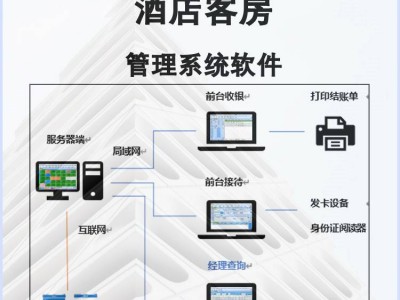 天良客房管理前臺收銀軟件系統(tǒng)