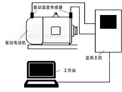 煤礦井電動機主要軸承震動溫度振動位移加速度在線監(jiān)測裝置