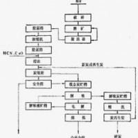 鞏義鉑思特難處理混合金礦石提金工藝，金礦碾金機(jī)，混汞碾金機(jī)