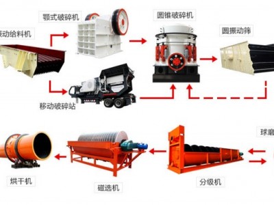 鞏義鉑思特錳礦強(qiáng)磁—浮選工藝，錳礦石提純設(shè)備，高磷錳礦脫磷