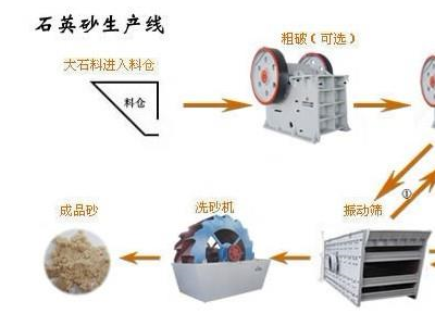 鞏義鉑思特低品位石英礦提純?cè)O(shè)備，天然硅砂加工設(shè)備，硅石設(shè)備