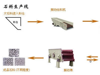 鞏義鉑思特選鉀長(zhǎng)石礦設(shè)備，低品質(zhì)鉀鈉長(zhǎng)石礦除鐵提純方法