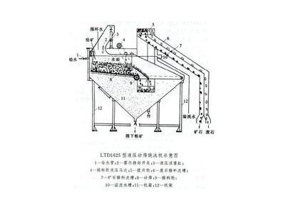 鞏義鉑思特難浸金精礦硫脲法浸金，黃金選冶技術(shù)，選金精礦壓濾機(jī)