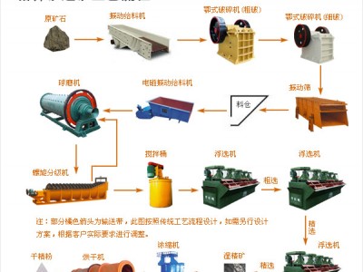 鞏義鉑思特氧化鉛鋅礦選礦方法，低品位氧化鉛鋅礦硫化—浮選工藝