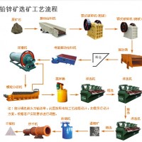 鞏義鉑思特氧化鉛鋅礦選礦方法，低品位氧化鉛鋅礦硫化—浮選工藝