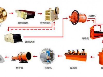 鞏義鉑思特砂金淘金設(shè)備，砂金混汞設(shè)備，混汞提金冶金技術(shù)