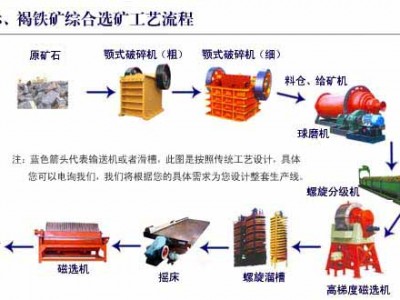 鞏義鉑思特還原焙燒法處理鮞狀赤鐵礦，鮞狀赤鐵礦選鐵除磷工藝