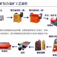 鞏義鉑思特還原焙燒法處理鮞狀赤鐵礦，鮞狀赤鐵礦選鐵除磷工藝