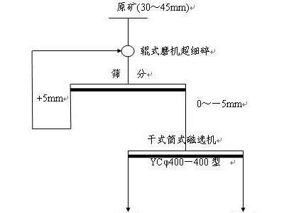 鞏義鉑思特鈦鐵礦設(shè)備，鈦鐵礦聯(lián)合選礦方法，鈦鐵礦冶煉方法