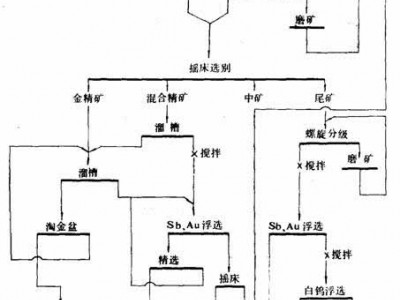 鞏義鉑思特白鎢礦提高精礦品位的選礦方法，鎢礦石浮選技術(shù)