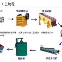 鞏義鉑思特原生金礦礦石選礦方法，金礦石金銀的浸出工藝