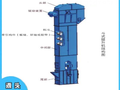 斗式提升機 刮板機 螺旋輸送機 除塵器 加濕攪拌機 除塵器