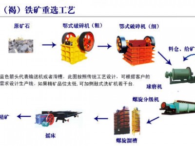 鞏義鉑思特優(yōu)質(zhì)鐵精礦選礦工藝，混合型貧鐵磁精礦提鐵降硅方法