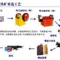 鞏義鉑思特優(yōu)質鐵精礦選礦工藝，混合型貧鐵磁精礦提鐵降硅方法