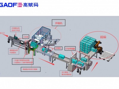 高賦碼助力醫(yī)療器械UDI賦碼解決方案